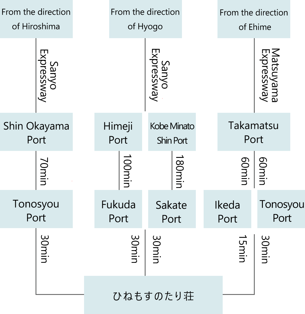 Access to Hinemosu notari-so
