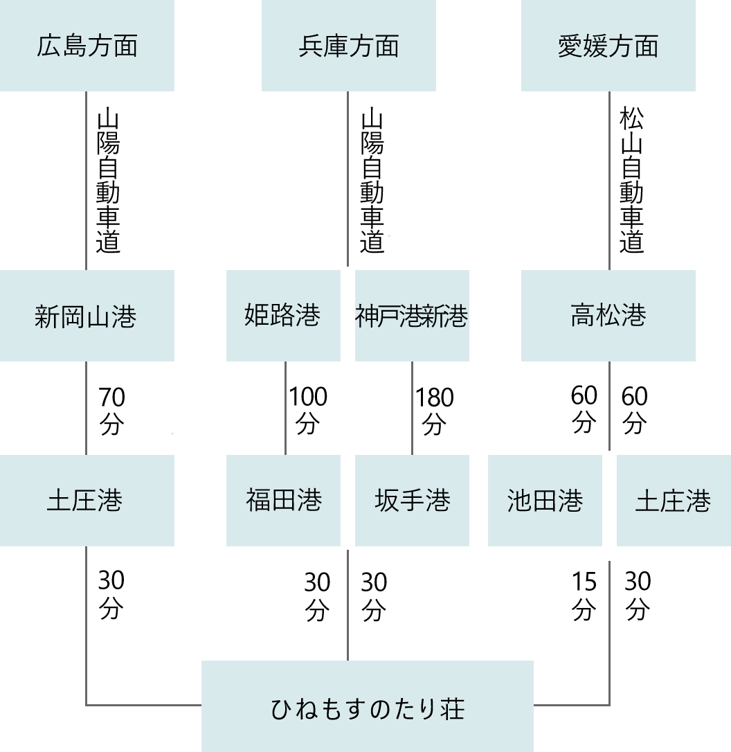 ひねもすのたり荘へのアクセスルート案内図